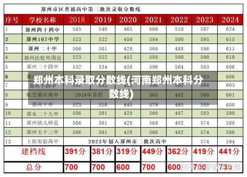 郑州本科录取分数线(河南郑州本科分数线)