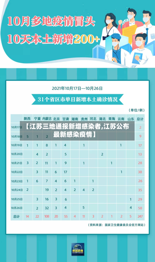 【江苏三地通报新增感染者,江苏公布最新感染疫情】