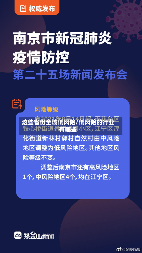 这些省份全域低风险/低风险的行业有哪些