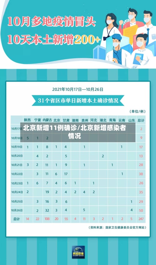 北京新增11例确诊/北京新增感染者情况-第3张图片