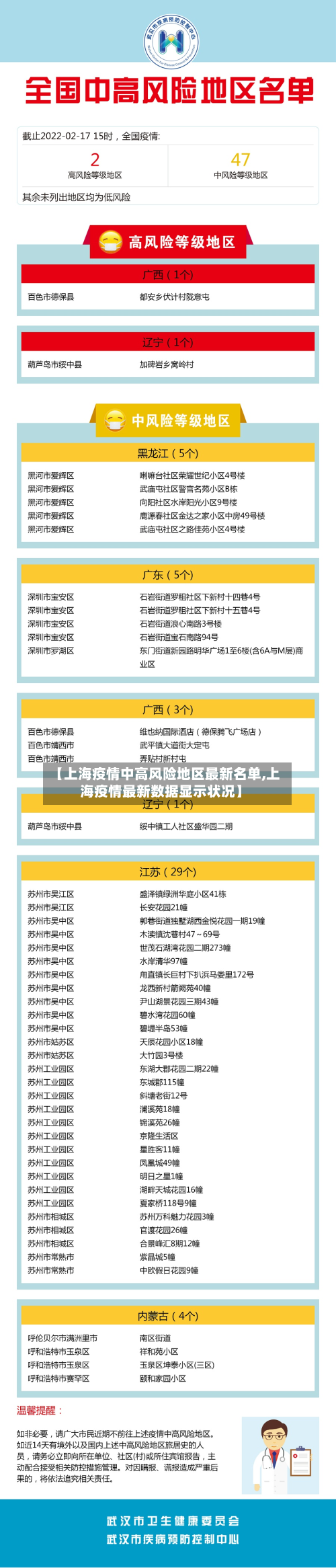 【上海疫情中高风险地区最新名单,上海疫情最新数据显示状况】