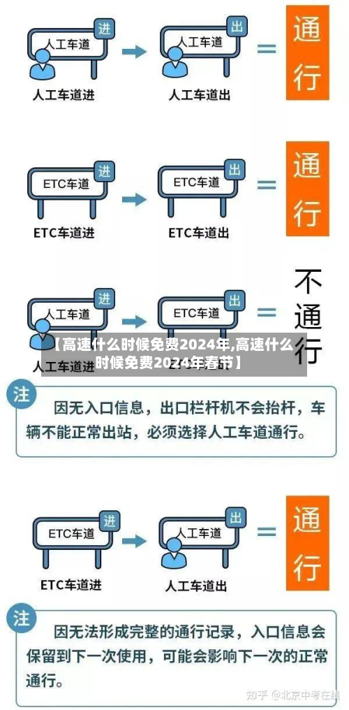 【高速什么时候免费2024年,高速什么时候免费2024年春节】