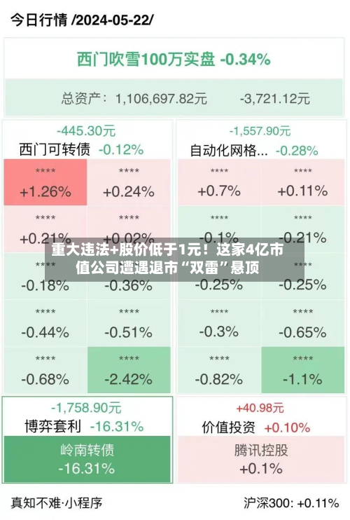 重大违法+股价低于1元！这家4亿市值公司遭遇退市“双雷	”悬顶-第3张图片