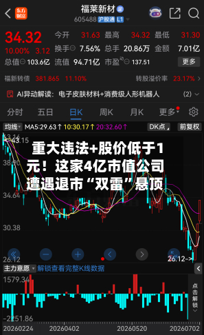 重大违法+股价低于1元！这家4亿市值公司遭遇退市“双雷”悬顶-第2张图片