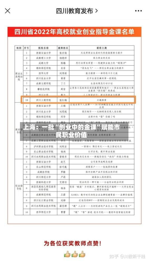 上海：一批“创业中的金课”赋能市民职业价值-第2张图片