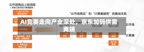 AI竞赛走向产业深处	，京东加码供需两端-第3张图片