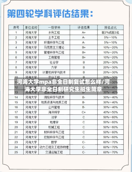 河海大学mpa非全日制复试怎么样/河海大学非全日制研究生招生简章-第2张图片
