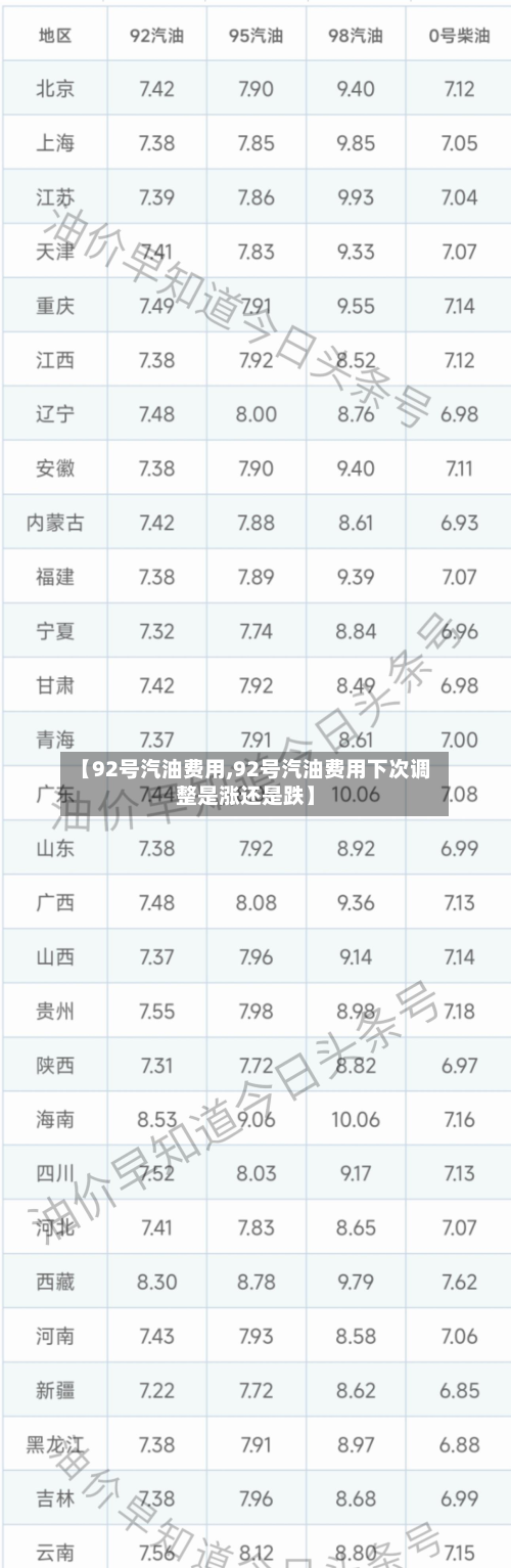 【92号汽油费用,92号汽油费用下次调整是涨还是跌】-第3张图片