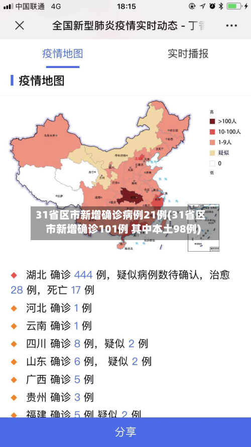 31省区市新增确诊病例21例(31省区市新增确诊101例 其中本土98例)