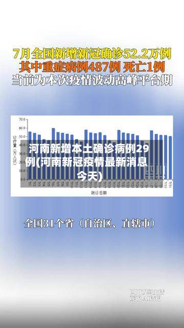河南新增本土确诊病例29例(河南新冠疫情最新消息今天)-第2张图片