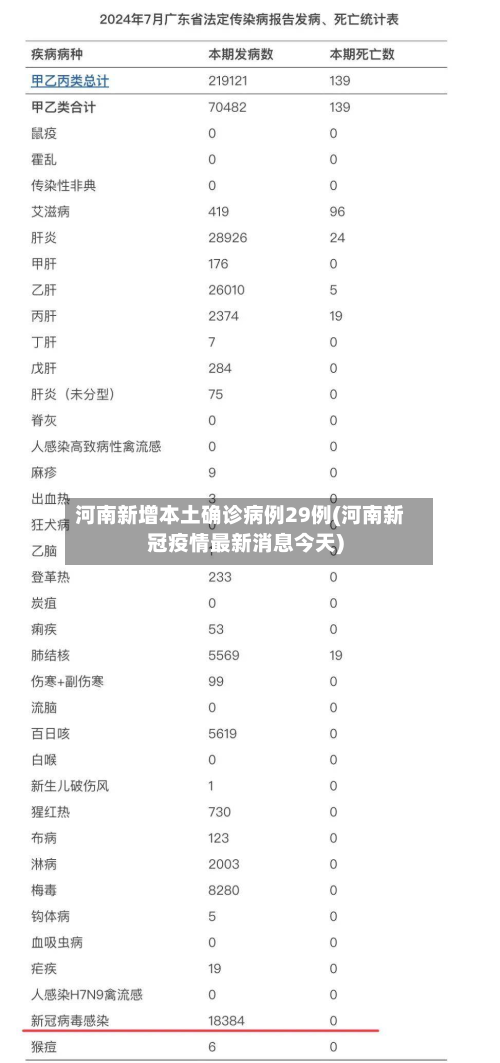 河南新增本土确诊病例29例(河南新冠疫情最新消息今天)