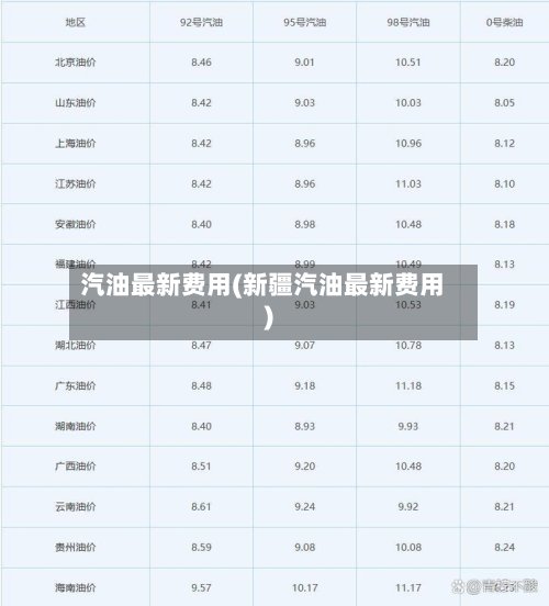 汽油最新费用(新疆汽油最新费用)