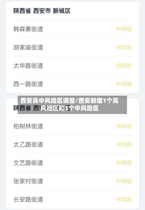 西安高中风险区调整/西安新增1个高风险区和3个中风险区