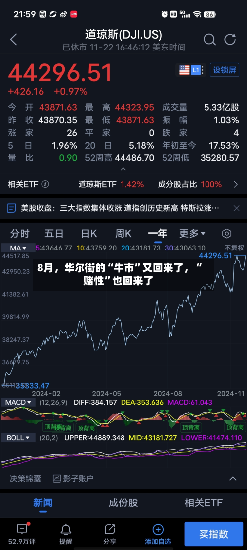 8月	，华尔街的“牛市”又回来了，“赌性	”也回来了-第2张图片