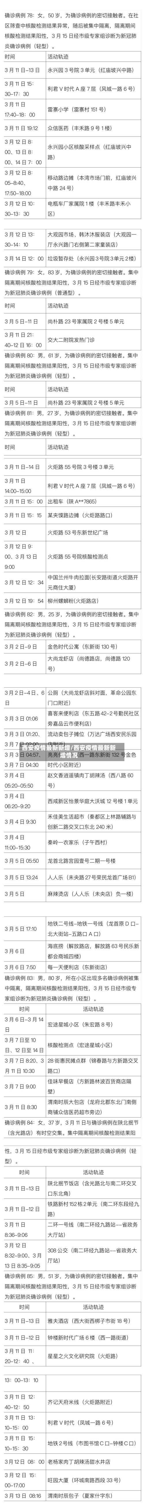 西安疫情最新新增/西安疫情最新新增情况-第3张图片