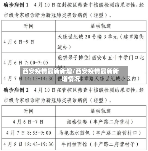 西安疫情最新新增/西安疫情最新新增情况