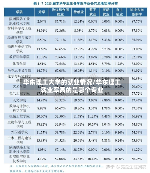 华东理工大学的就业情况/华东理工就业率高的是哪个专业