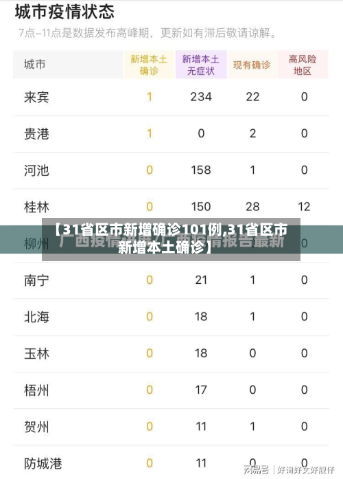 【31省区市新增确诊101例,31省区市新增本土确诊】-第2张图片