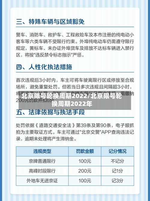 北京限号轮换周期2022/北京限号轮换周期2022年-第2张图片