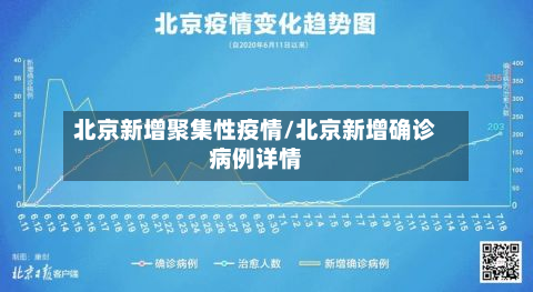 北京新增聚集性疫情/北京新增确诊病例详情