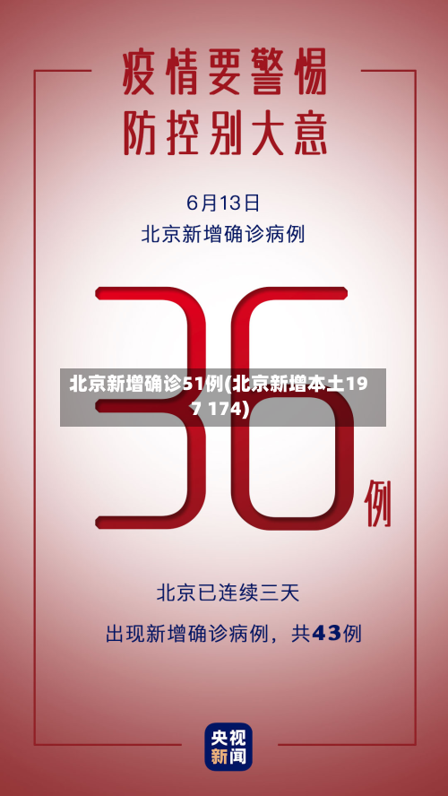 北京新增确诊51例(北京新增本土197 174)