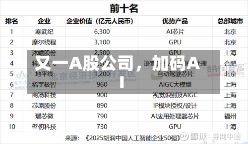 又一A股公司，加码AI-第2张图片