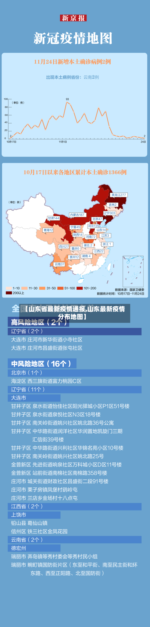 【山东省最新疫情通报,山东最新疫情分布地图】