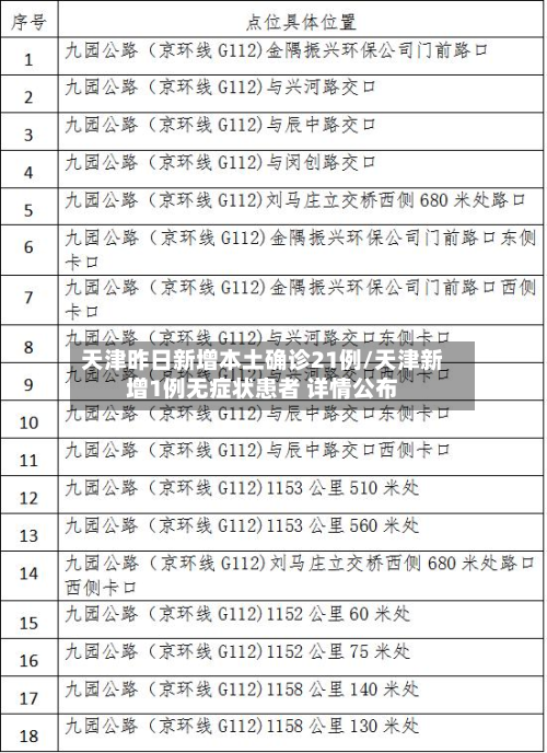 天津昨日新增本土确诊21例/天津新增1例无症状患者 详情公布-第3张图片