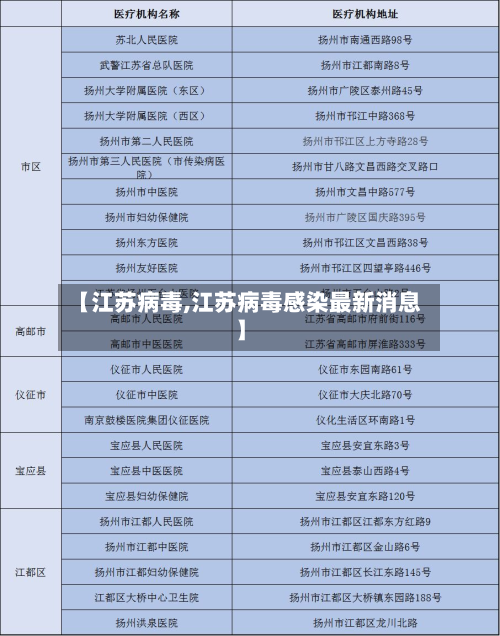 【江苏病毒,江苏病毒感染最新消息】