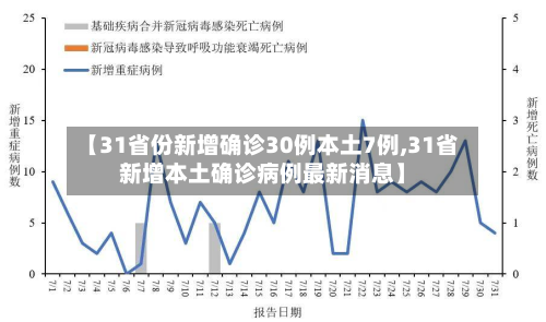 【31省份新增确诊30例本土7例,31省新增本土确诊病例最新消息】-第2张图片