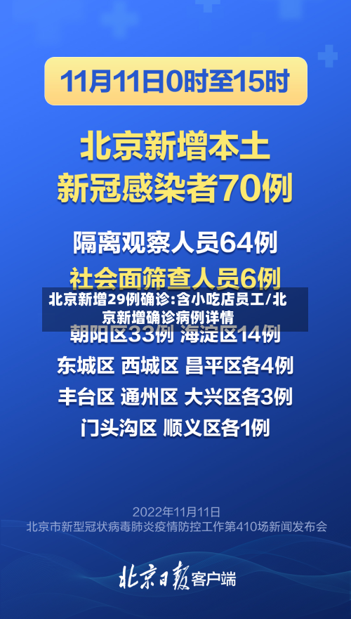 北京新增29例确诊:含小吃店员工/北京新增确诊病例详情