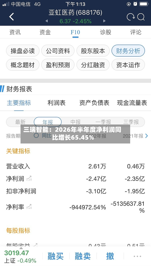三瑞智能：2026年半年度净利润同比增长65.45%