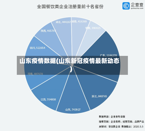 山东疫情数据(山东新冠疫情最新动态)