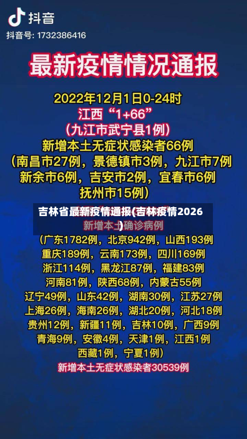 吉林省最新疫情通报(吉林疫情2026)-第2张图片