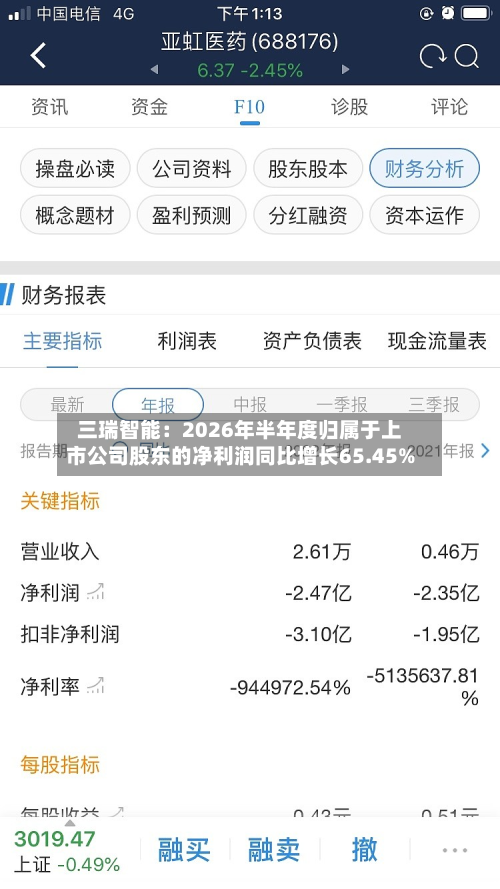 三瑞智能:2026年半年度归属于上市公司股东的净利润同比增长65.45%-第1张图片