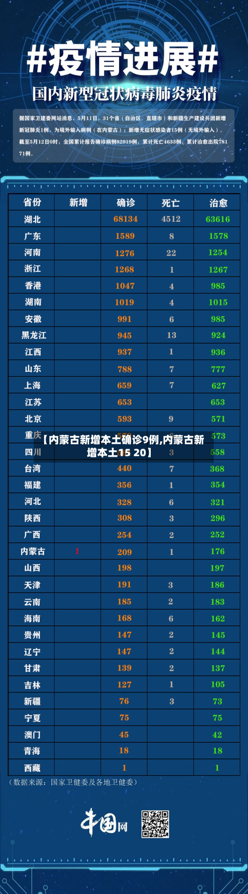 【内蒙古新增本土确诊9例,内蒙古新增本土15 20】-第3张图片