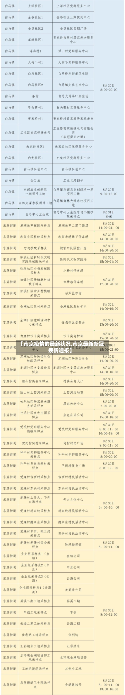 【南京疫情的最新状况,南京最新新冠疫情通报】