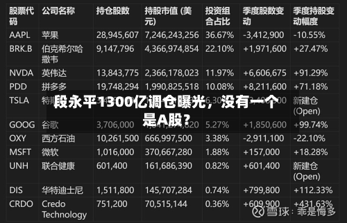 段永平1300亿调仓曝光，没有一个是A股？-第2张图片