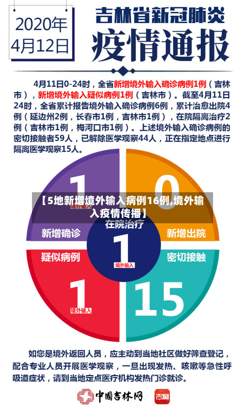 【5地新增境外输入病例16例,境外输入疫情传播】-第2张图片