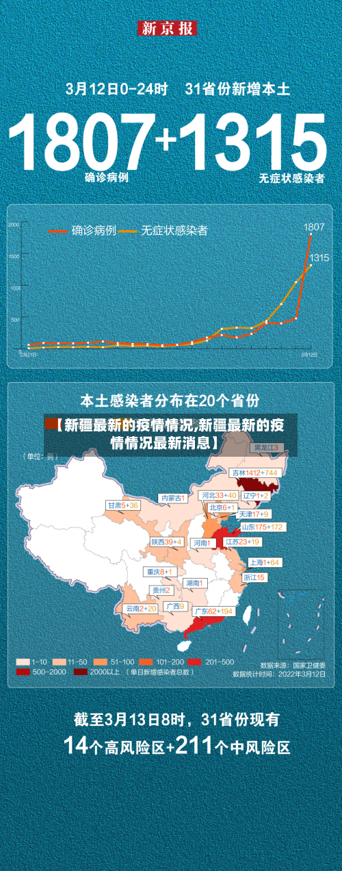 【新疆最新的疫情情况,新疆最新的疫情情况最新消息】-第2张图片