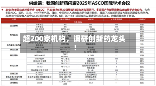 超200家机构，调研创新药龙头！-第3张图片