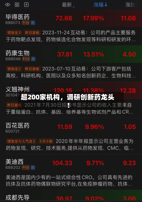 超200家机构，调研创新药龙头！-第2张图片