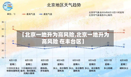 【北京一地升为高风险,北京一地升为高风险 在丰台区】-第3张图片