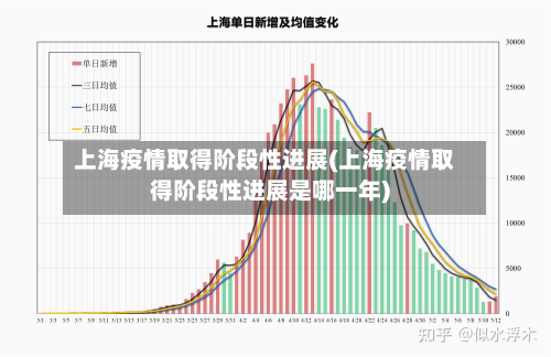 上海疫情取得阶段性进展(上海疫情取得阶段性进展是哪一年)