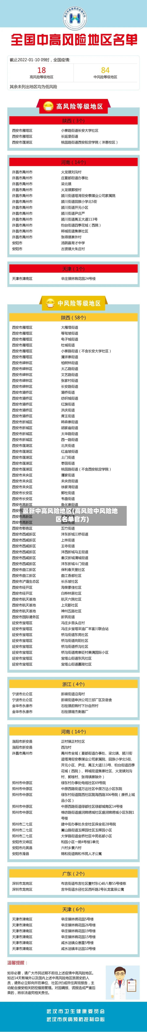 最新中高风险地区(高风险中风险地区名单官方)