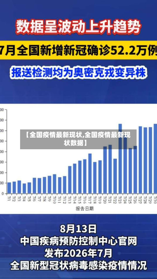 【全国疫情最新现状,全国疫情最新现状数据】-第2张图片
