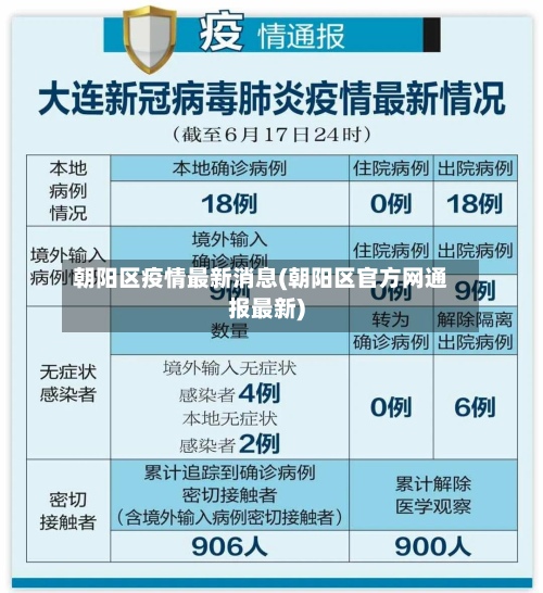 朝阳区疫情最新消息(朝阳区官方网通报最新)