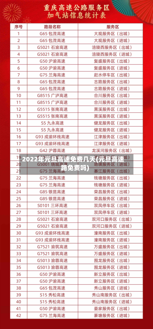 2022年元旦高速免费几天(元旦高速路免费吗)