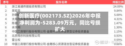 创新医疗(002173.SZ)2026年中报净利润为-5283.09万元，同比亏损扩大-第2张图片