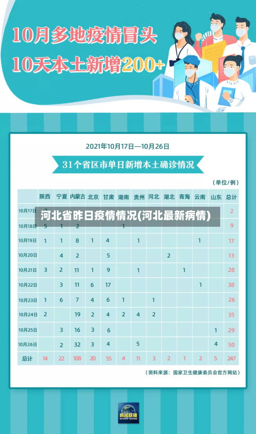 河北省昨日疫情情况(河北最新病情)-第2张图片